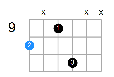 D6 Chord